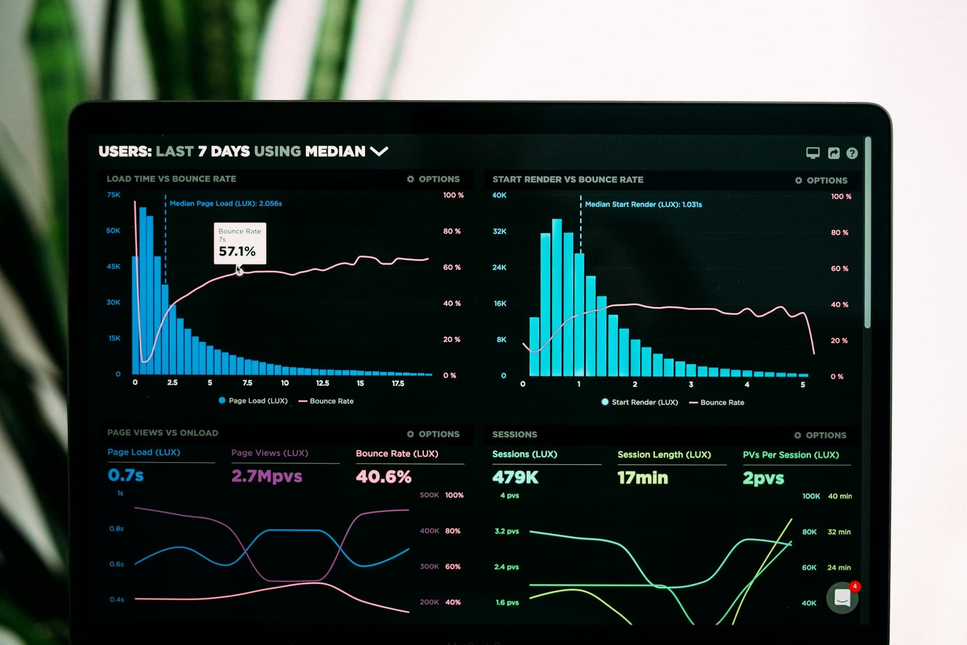 Risk and controls monitoring dashboard