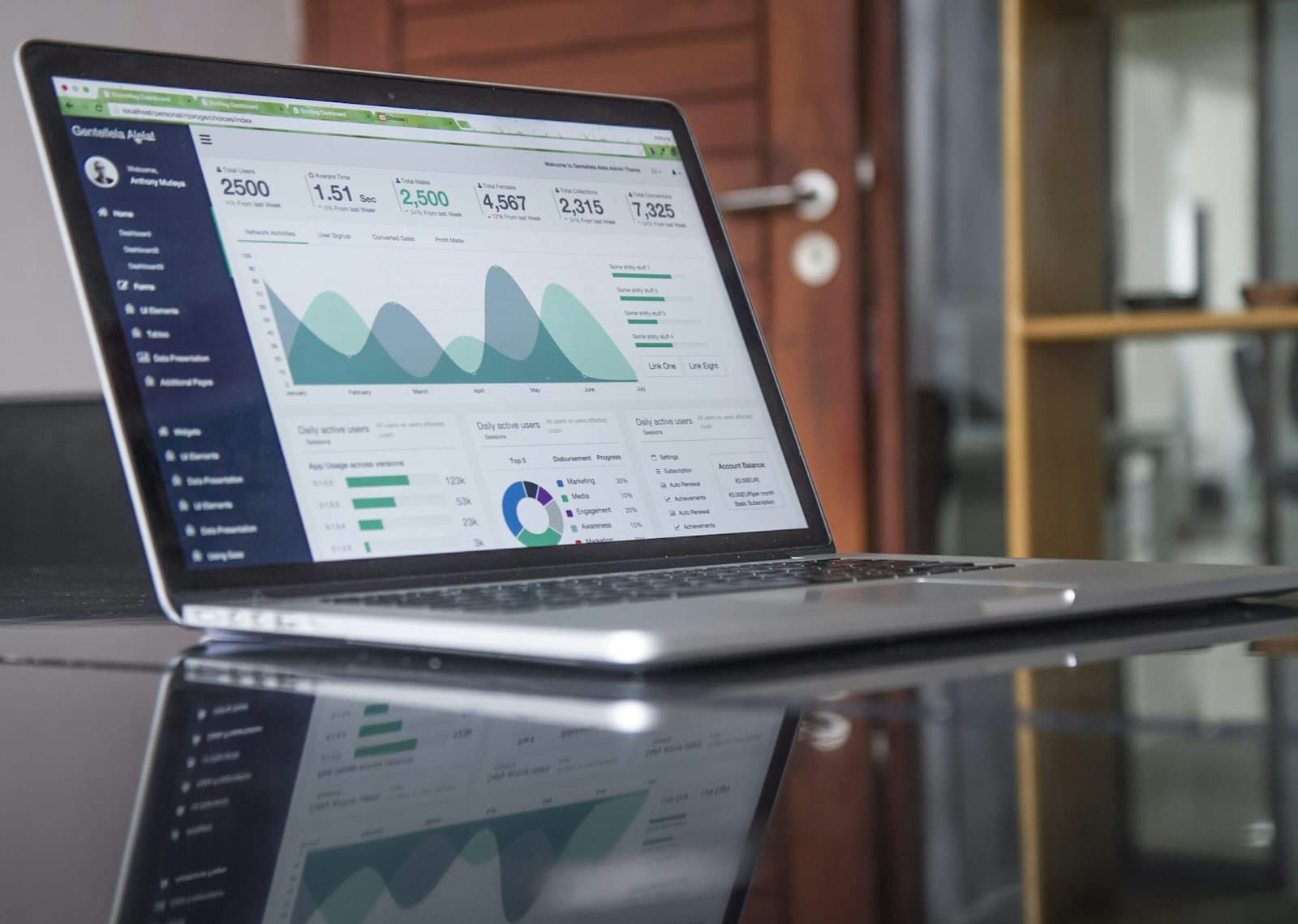 A governance, risk and compliance dashboard
